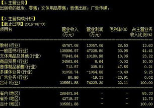 李大霄談‘煌上煌’復(fù)蘇 市場黑馬再起，超越四川雙馬或成新熱點